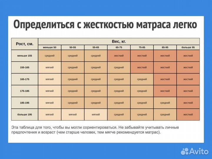 Новый матрас 90х190, 90х200 и другие