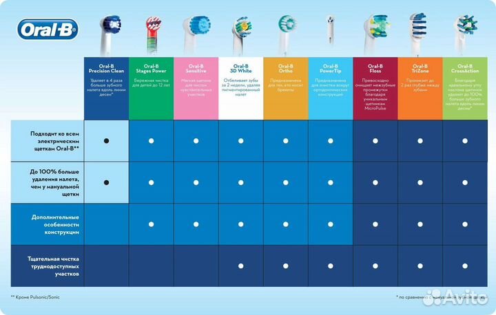 Насадки для зубной щетки oral b