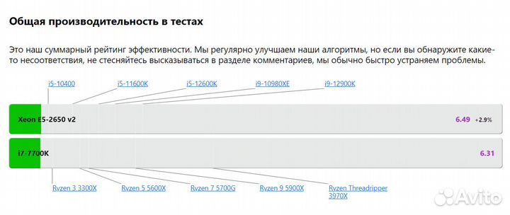 Игровой пк GTX 1070 Ti/8 ядер/32 GB