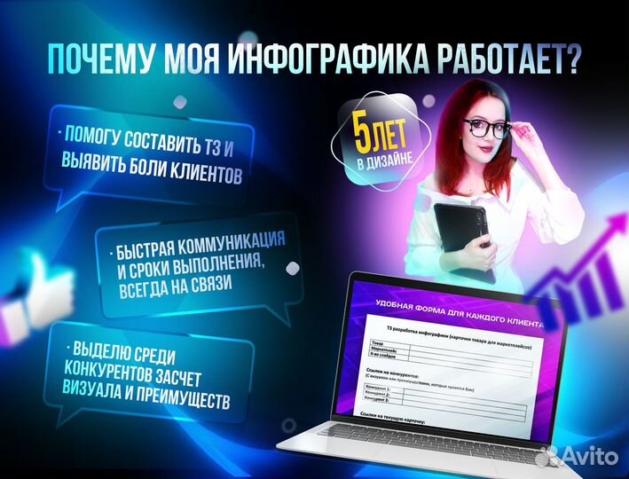 Инфографика для маркетплейсов Wildberries Ozon