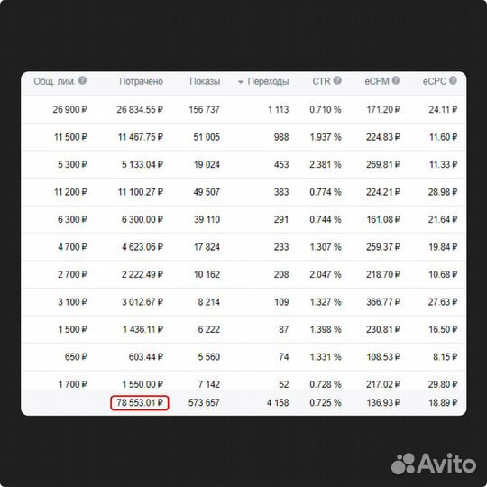 Таргетолог вк, реклама вконтакте, продвижение