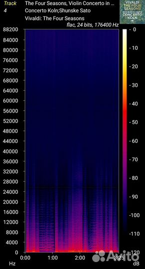 Поиск Музыки Hi-Res 24bit Flac, WAV, DSD