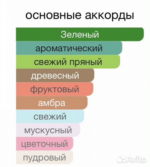 Hugo boss just different оригинал распив