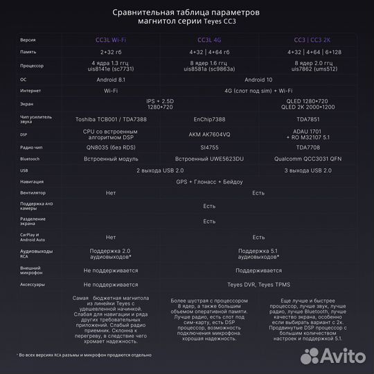 Магнитола Teyes CC3L Ford S-Max / Galaxy