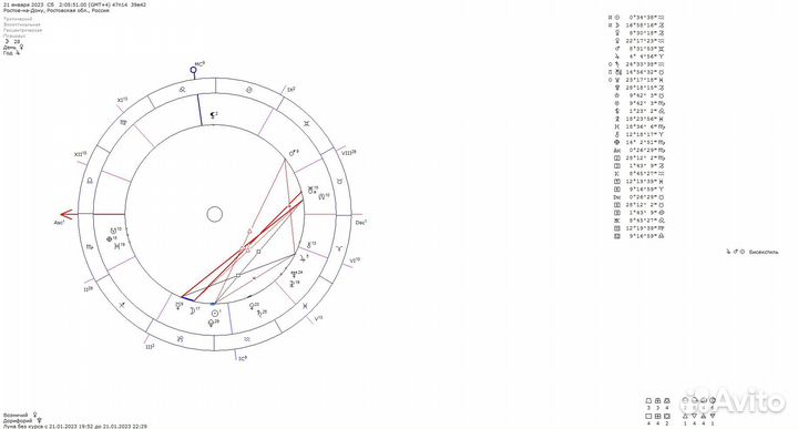 Астролог/Психолог. Полное погружение в ваш запрос