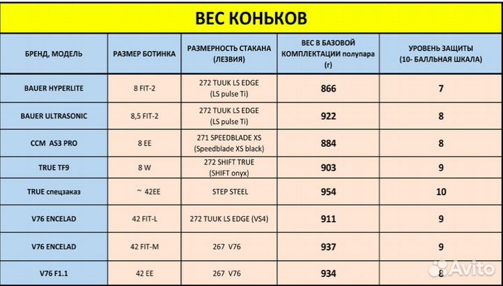 Коньки хоккейные V76 encelad