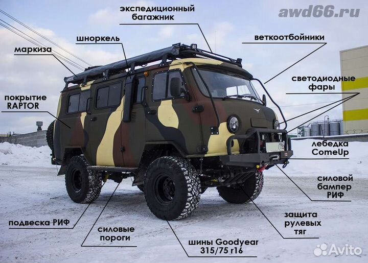 Оформления перелборудования авто