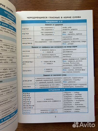 Справочник в таблицах (русский,алгебра,геометрия)