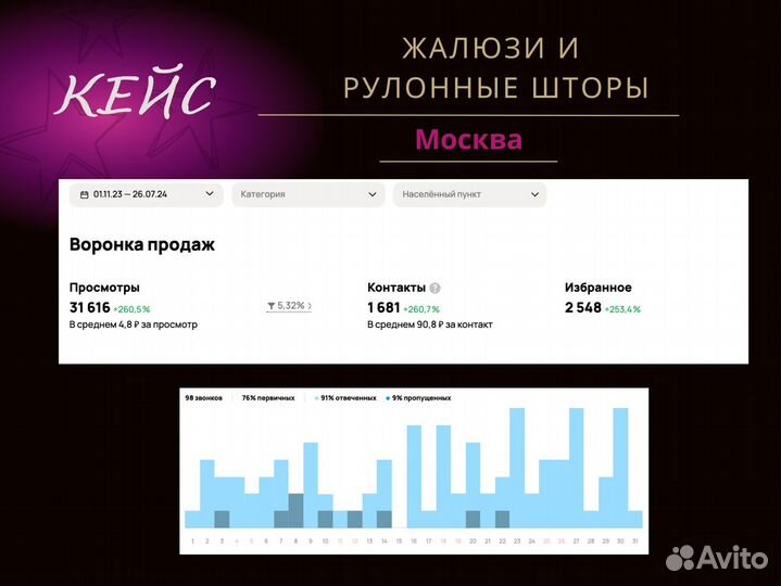 Авитолог частник. Авито под ключ