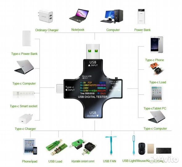 Тестер USB многофункциональный 12 в 1 (USB/Type-C