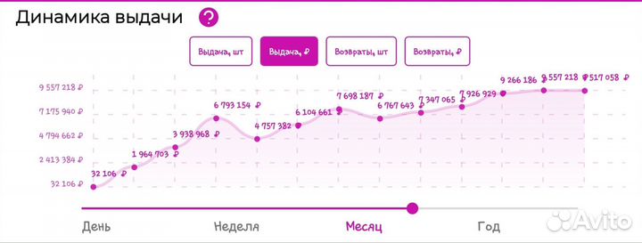 Продается готовый бизнес 2 пвз Wildberries