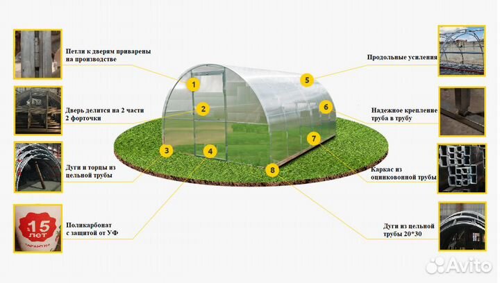 Теплицы усиленные