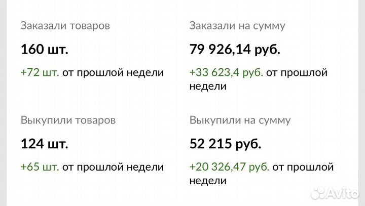 Инвестиции в готовый бизнес
