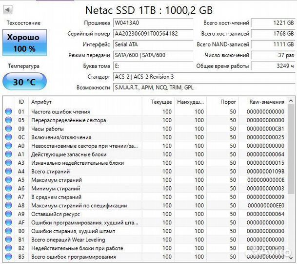 Ssd накопитель 512 gb и 1тб