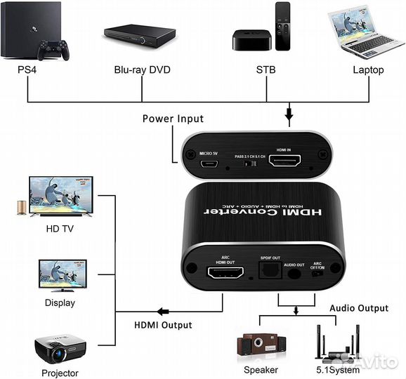 Hdmi Конвертер OZV8 Адаптер для извлечения звука