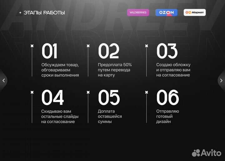 Инфографика для маркетплейсов