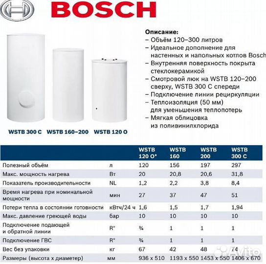 Бойлеры косвенного нагрева bosch