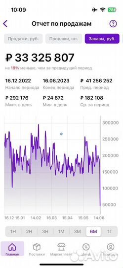 Франшиза магазина Wildberries и Озон под ключ с га
