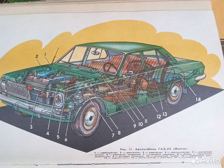 Книги по ремонту и устройству автомобилей