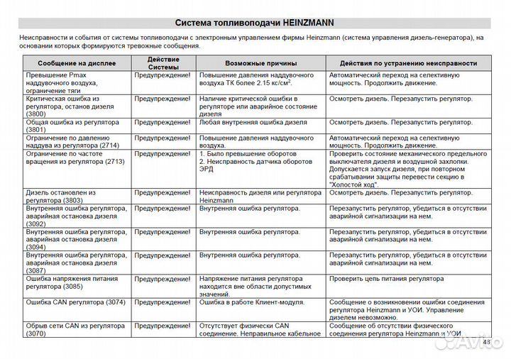 2тэ25Км неисправности Брянск