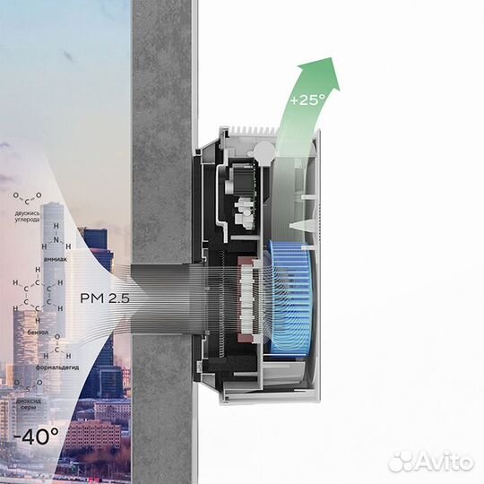 Очиститель воздуха приточный Ballu oneair ASP-100