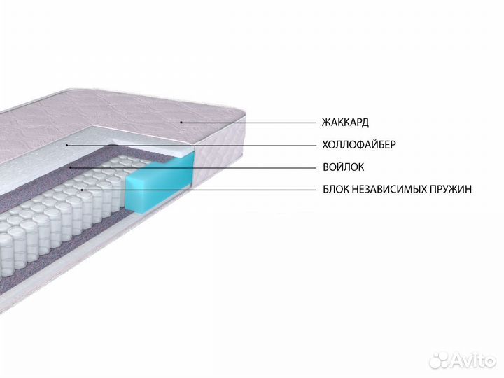 Матрас 160х200