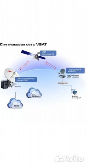 Спутниковый интернет Газпром Триколор Ямал 601 аму