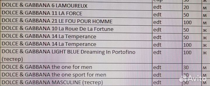 Туалетная вода dolce & gabbana Masculine Винтаж