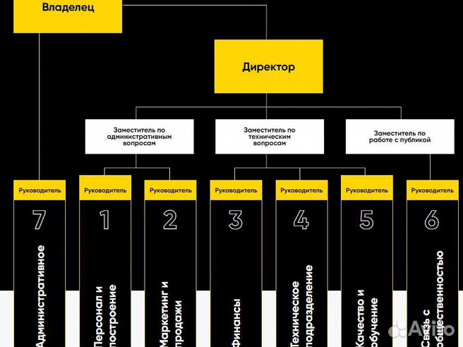 Ценный конечный продукт дизайнера интерьера