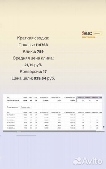 Настройка яндекс директ