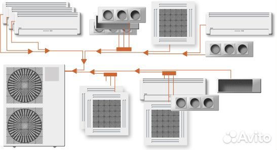 Системы вентиляции