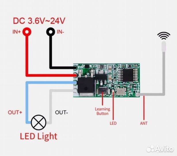 Беспроводной пульт и приемник