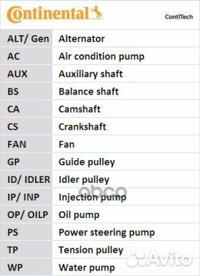 CT1168K1 ремкомплект грмaudi A1/A3/A4/A5/A6/Q3