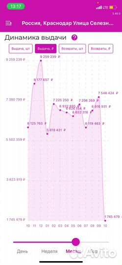Продаю 3 пункта выдачи Wildberries