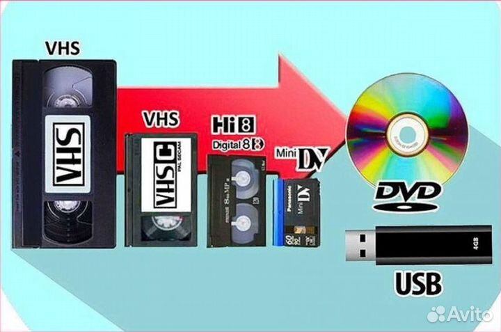 Оцифровка (перезапись) видео кассет в Грозном