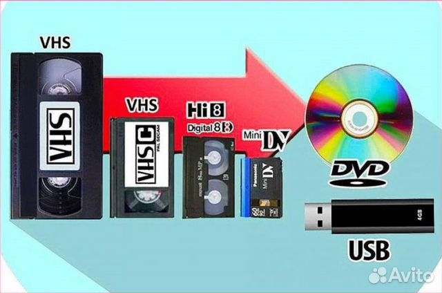 Оцифровка (перезапись) видео кассет в Грозном