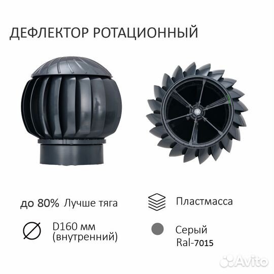 Нанодефлектор 160 + Вентвыход + Проходка Каскад