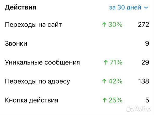 Таргетолог Вконтакте