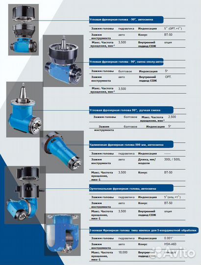 Фрезерный станок чпу 4 оси Maco Taiwan