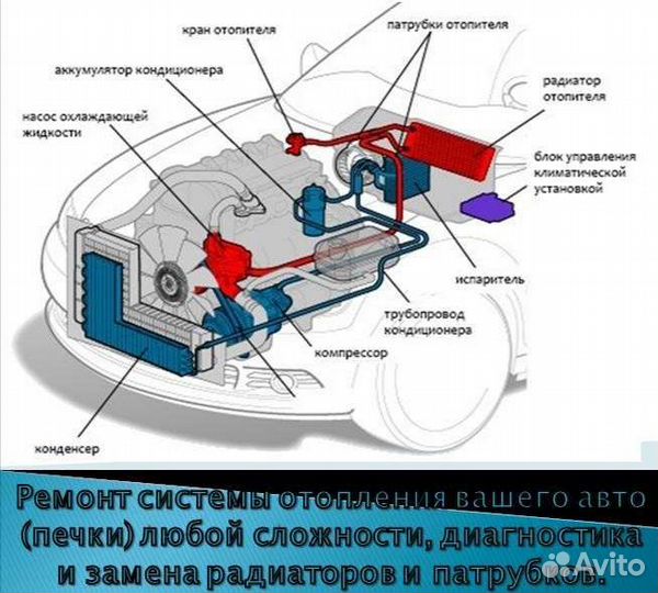 Ремонт системы отопления авто