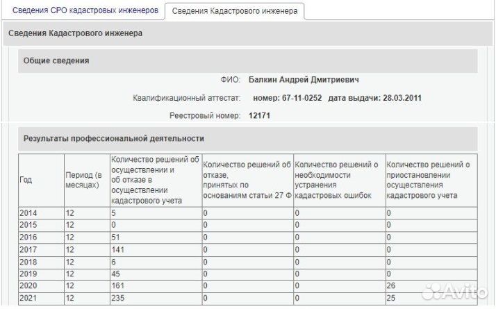 Кадастровый инженер / Геодезист в Раменском