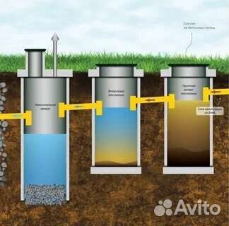 Колодец, септик, водоотведение, водоснабжение