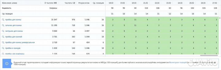 Сео и настройка рекламы на Wildberries (опыт)