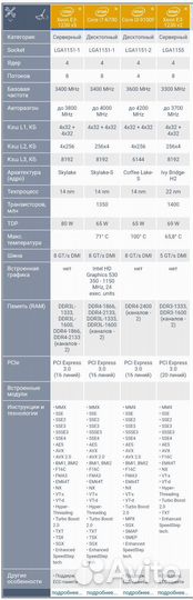 Для игр и работы - 8 потоков GTX 1060