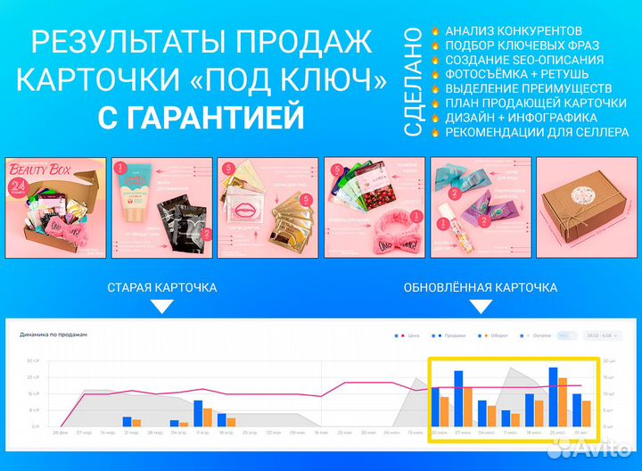 Предметная фотосъемка для Wildberries, Ozon