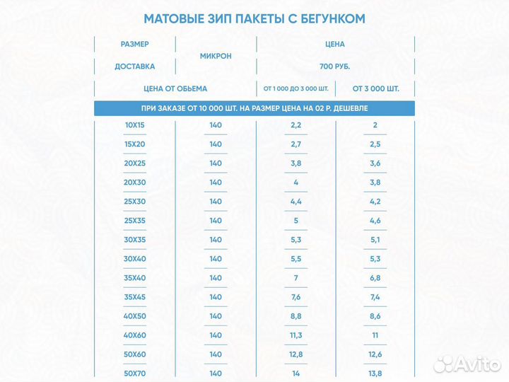 Матовые зип лок пакеты 30 на 35