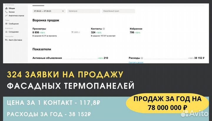 Поток заявок в бизнес 24/7