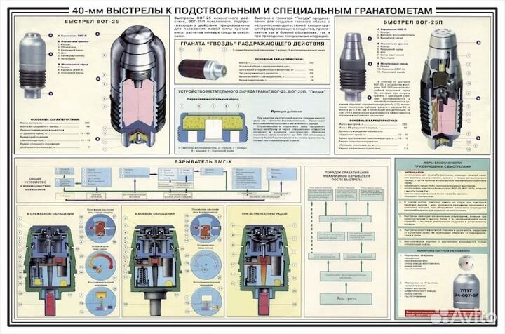 Обучающие плакаты по нвп