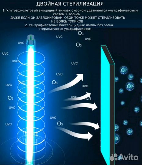 Кварцевая лампа бактерицидная