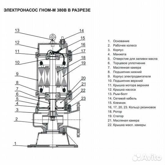 Дренажный насос гном-М 6-10-50/0.75-220